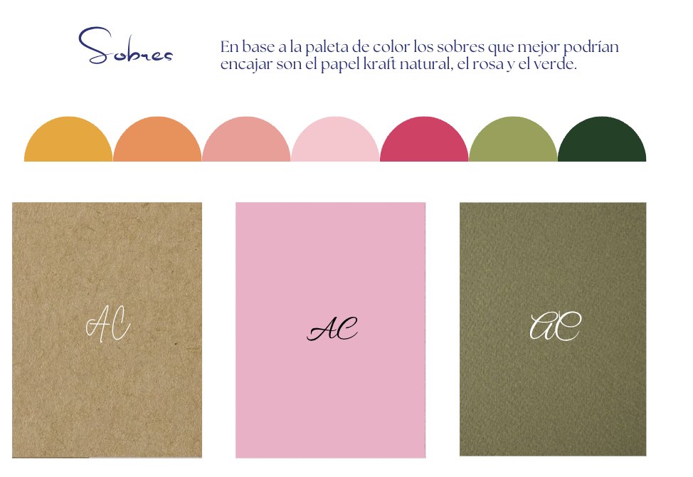 Propuesta de diseño de la postal inspirada en Masia Can Pau